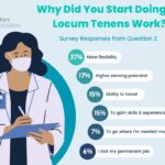 Barton's Top Reasons to Get Into Locum Work Infographic that outlines the benefits of locum tenens work in 2023