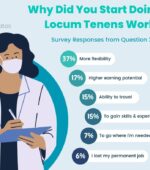 Barton's Top Reasons to Get Into Locum Work Infographic that outlines the benefits of locum tenens work in 2023