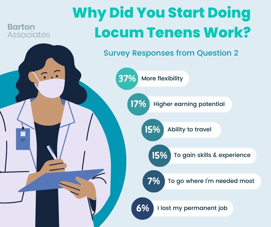 Barton's Top Reasons to Get Into Locum Work Infographic that outlines locum tenens benefits in 2023