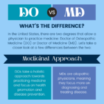 DO vs MD: What's the Difference?