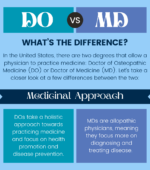 DO vs MD: What's the Difference?