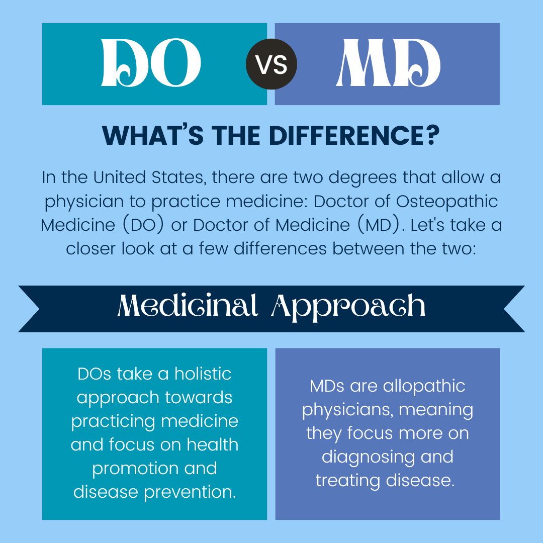 MD vs DO What's the Difference? [INFOGRAPHIC] Barton Associates