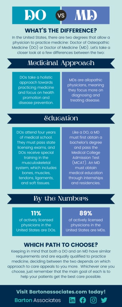 DO vs MD, What's the Difference?