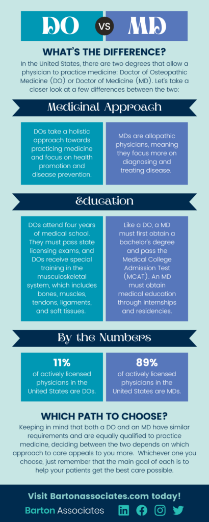 do vs md personal statement