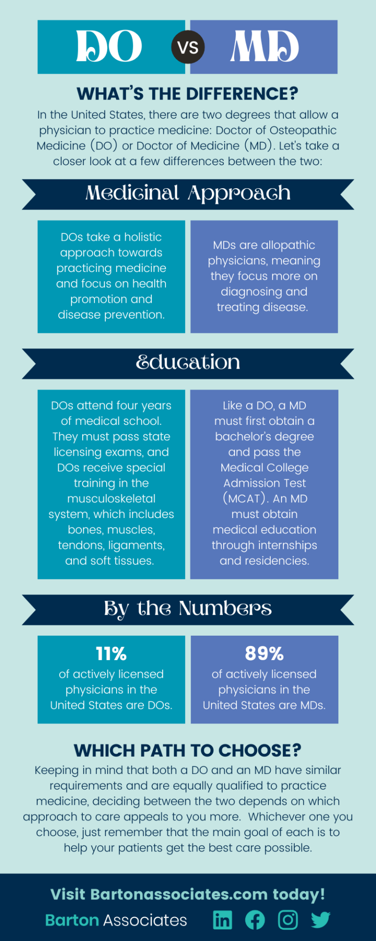 MD vs DO: What's the Difference? [INFOGRAPHIC] - Barton Associates ...