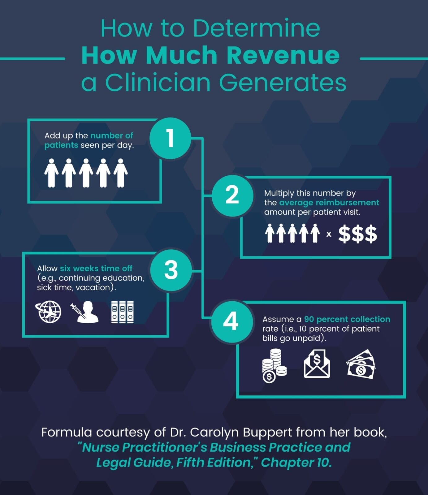 How Much Do NPs Make? Nurse Practitioner Salary Guide