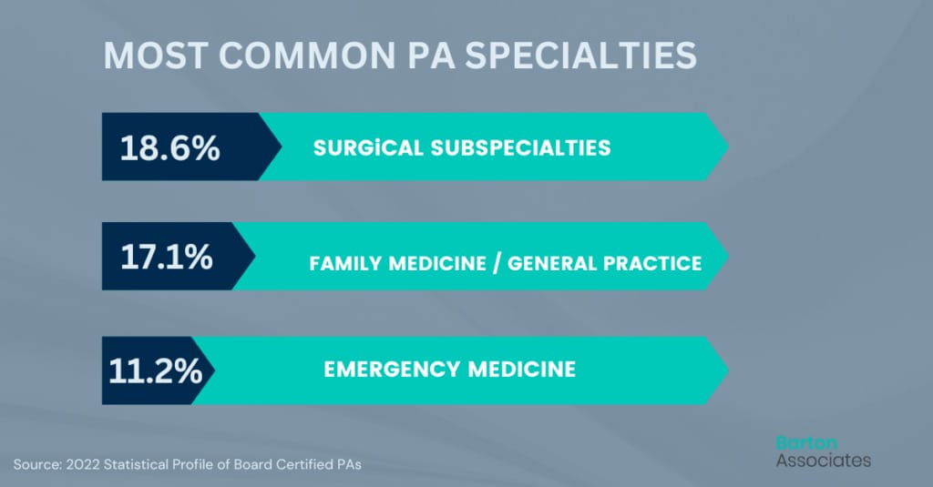 A chart explaining the most common physician assistant specialties