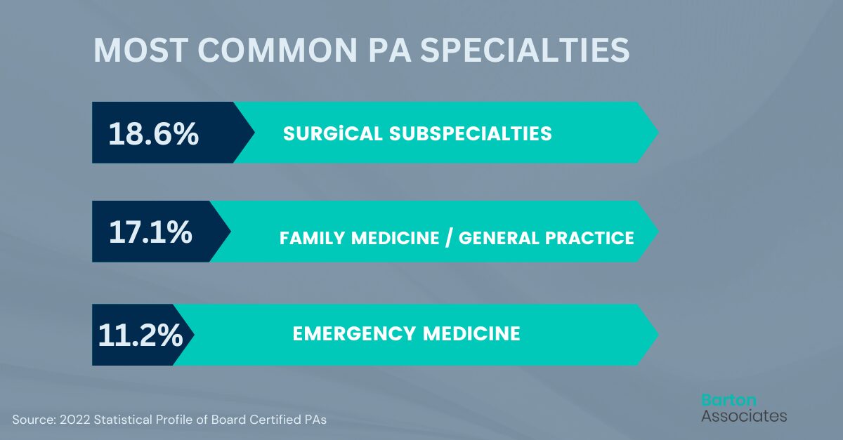 Physician Assistant Specialties A Guide to Types of PAs
