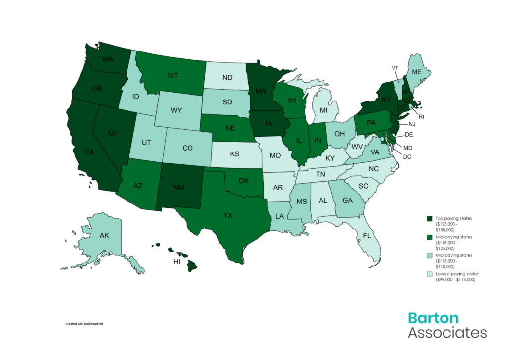 state by state map of average nurse practitioner salary