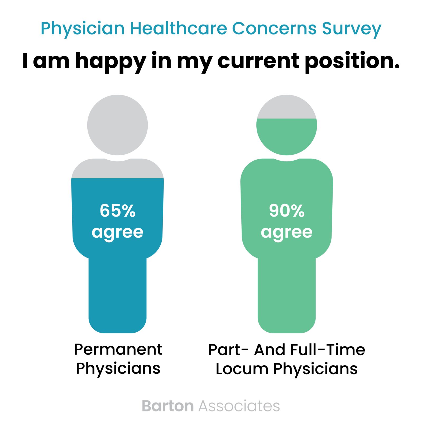 Survey Locum Tenens Physicians Report High Job Satisfaction