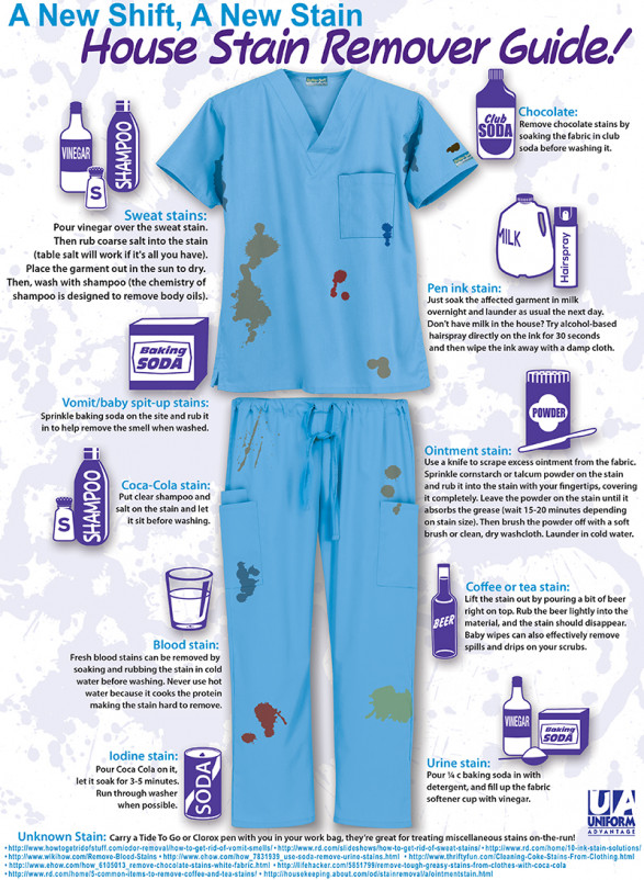 Medical Scrubs Stain Remover Guide by Uniform Advantage