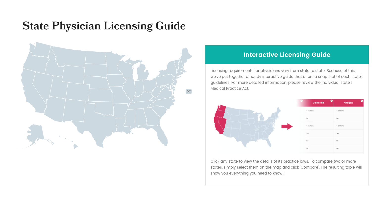 State Physician Licensing Guide 