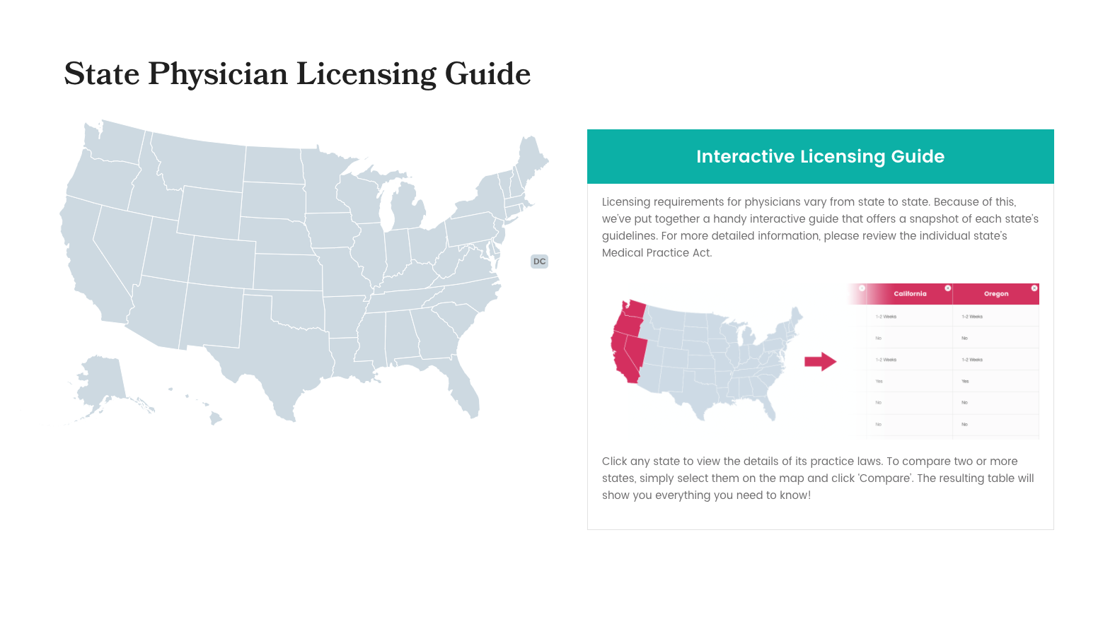 State Physician Licensing Guide